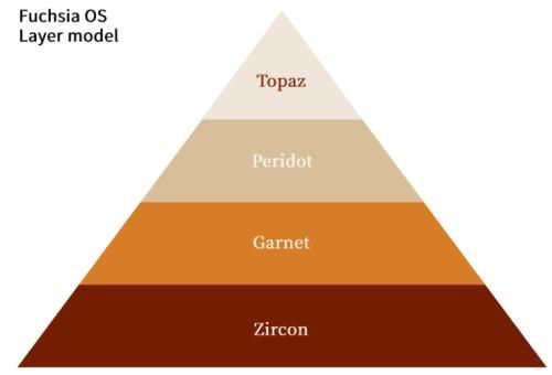 AI賦能物聯網 探索AIoT發展新趨勢與軟件開發關鍵技術
